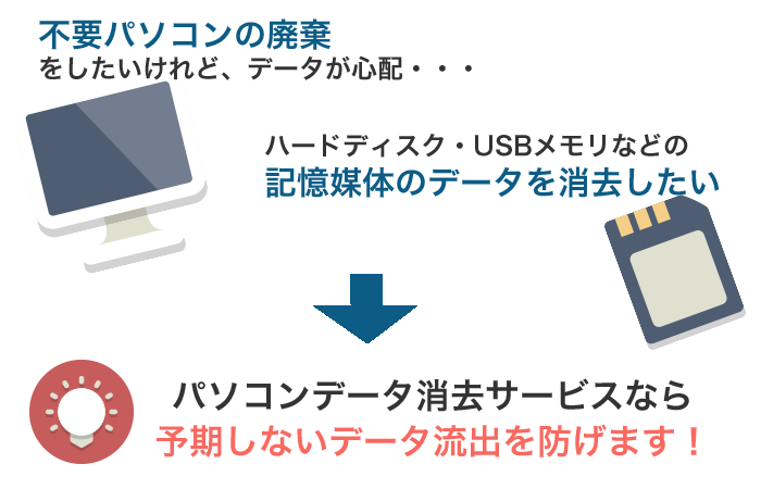 パソコンデータ完全消去サービス