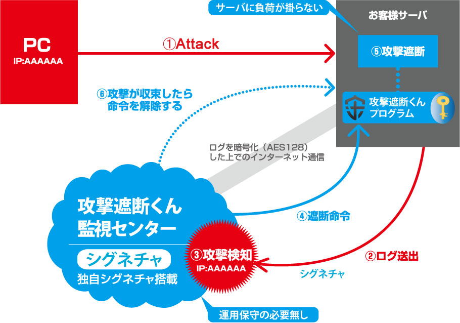 攻撃遮断くん　仕様