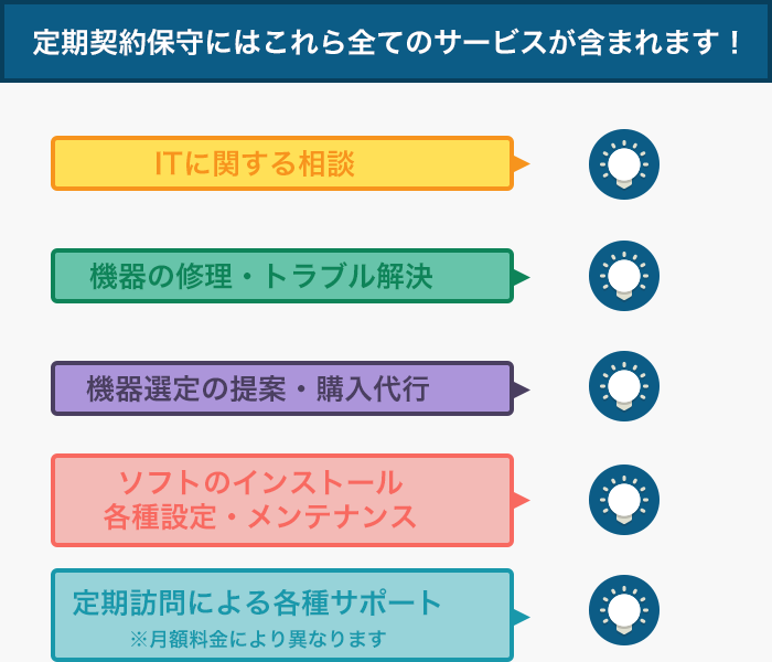 定期契約保守にはこれら全てのサービスが含まれます！