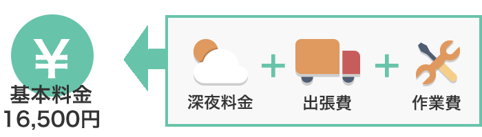 基本料金