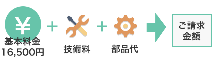 ご請求金額