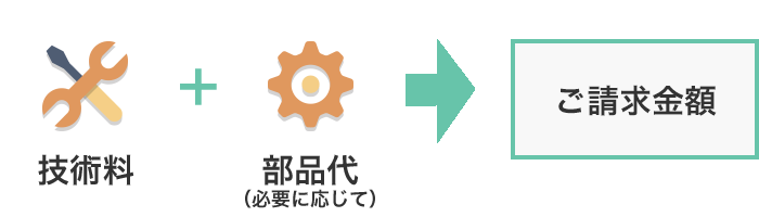 パソコンの修理・相談・トラブル解決サービス